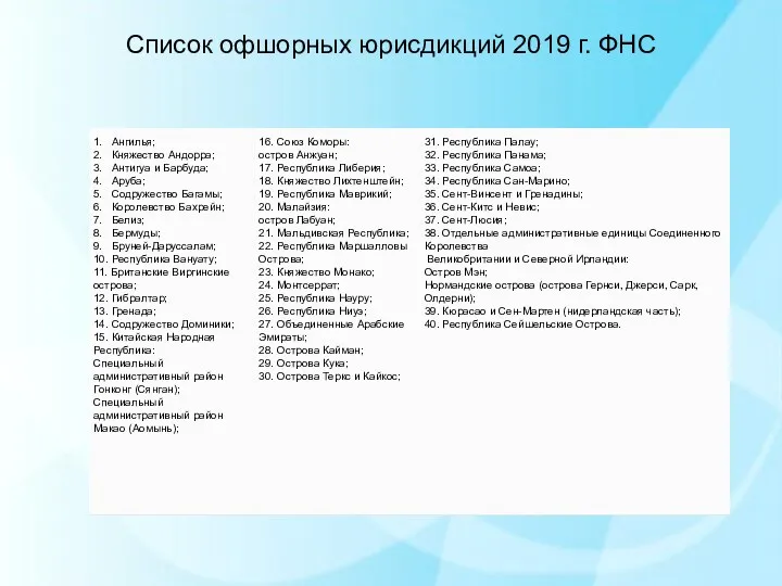 Список офшорных юрисдикций 2019 г. ФНС