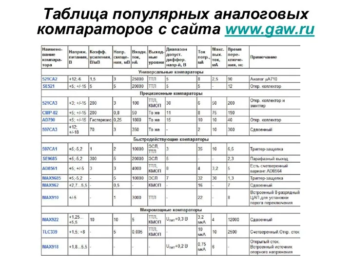 Таблица популярных аналоговых компараторов c сайта www.gaw.ru