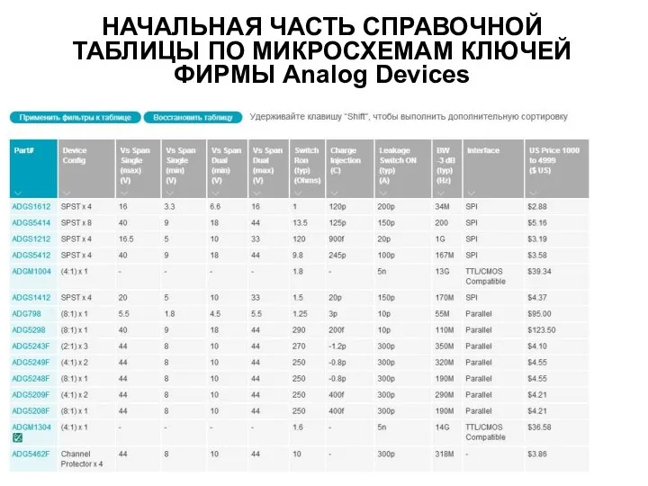 НАЧАЛЬНАЯ ЧАСТЬ СПРАВОЧНОЙ ТАБЛИЦЫ ПО МИКРОСХЕМАМ КЛЮЧЕЙ ФИРМЫ Analog Devices