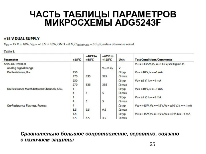 ЧАСТЬ ТАБЛИЦЫ ПАРАМЕТРОВ МИКРОСХЕМЫ ADG5243F Сравнительно большое сопротивление, вероятно, связано с наличием защиты