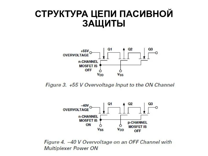 СТРУКТУРА ЦЕПИ ПАСИВНОЙ ЗАЩИТЫ