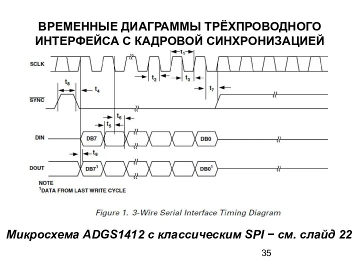 ВРЕМЕННЫЕ ДИАГРАММЫ ТРЁХПРОВОДНОГО ИНТЕРФЕЙСА С КАДРОВОЙ СИНХРОНИЗАЦИЕЙ Микросхема ADGS1412 с классическим SPI − см. слайд 22