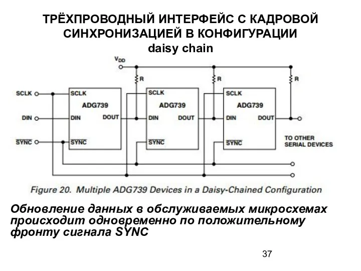 ТРЁХПРОВОДНЫЙ ИНТЕРФЕЙС С КАДРОВОЙ СИНХРОНИЗАЦИЕЙ В КОНФИГУРАЦИИ daisy chain Обновление