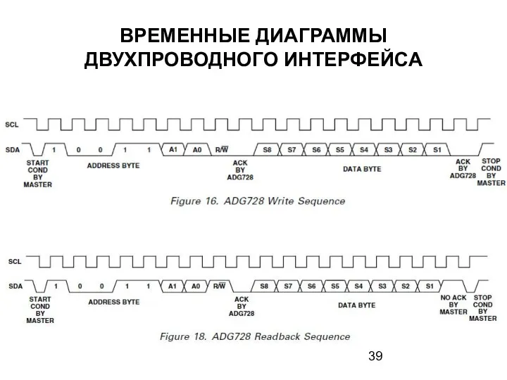 ВРЕМЕННЫЕ ДИАГРАММЫ ДВУХПРОВОДНОГО ИНТЕРФЕЙСА