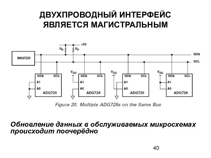 ДВУХПРОВОДНЫЙ ИНТЕРФЕЙС ЯВЛЯЕТСЯ МАГИСТРАЛЬНЫМ Обновление данных в обслуживаемых микросхемах происходит поочерёдно