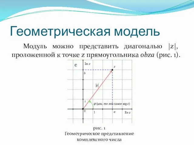 Геометрическая модель Модуль можно представить диагональю |z|, проложенной к точке