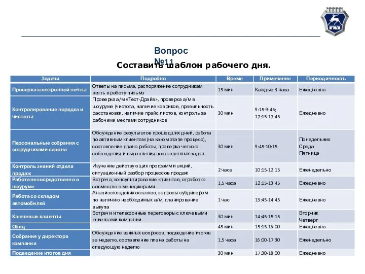 Вопрос №11 Составить шаблон рабочего дня.