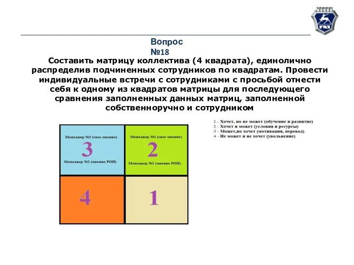 Вопрос №18 Составить матрицу коллектива (4 квадрата), единолично распределив подчиненных