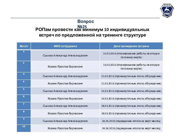 Вопрос №25 РОПам провести как минимум 10 индивидуальных встреч по предложенной на тренинге структуре