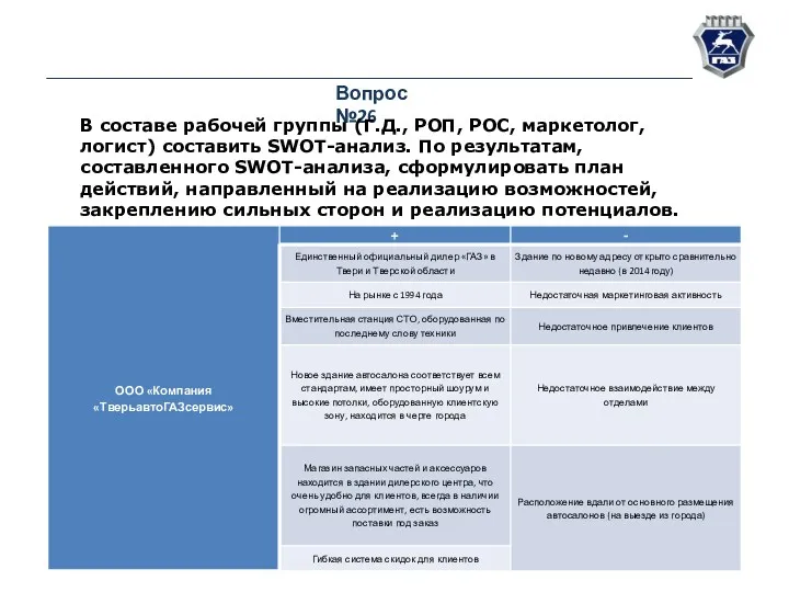 Вопрос №26 В составе рабочей группы (Г.Д., РОП, РОС, маркетолог,