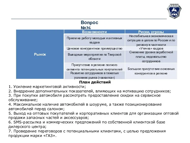 Вопрос №26 План действий 1. Усиление маркетинговой активности; 2. Внедрение