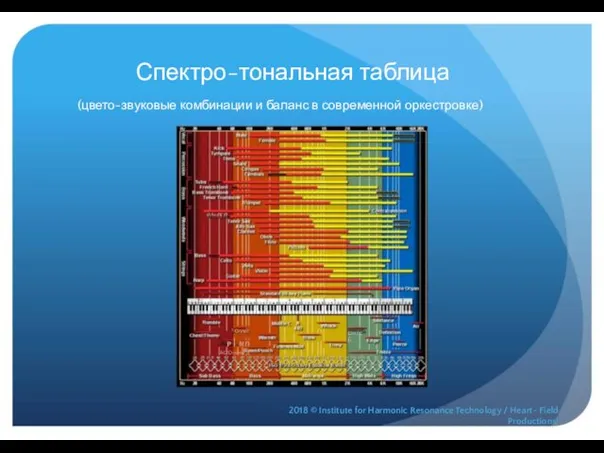 Спектро-тональная таблица (цвето-звуковые комбинации и баланс в современной оркестровке) ЙЛЧ