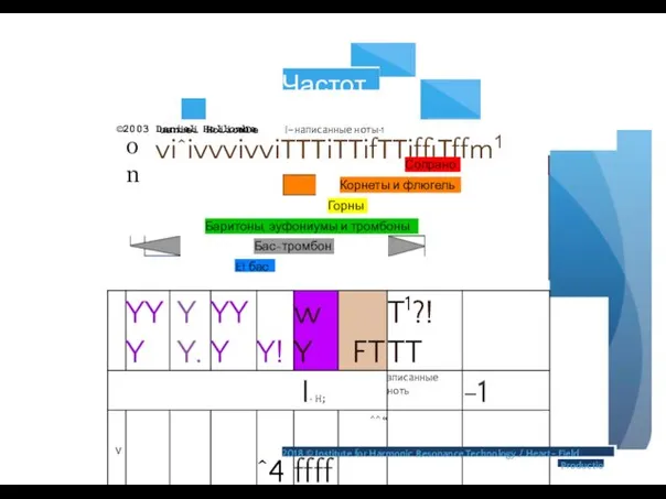 Частоты ©2003 Daniel Hollombe on uaniei HoiiomDe i-написанные ноты-1 vi^ivvvivviTTTiTTifTTiffiTffm1