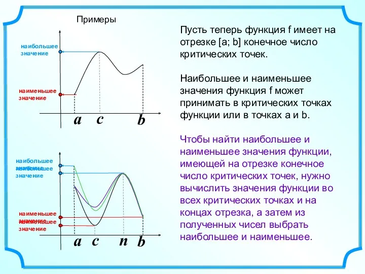 a b a b Пусть теперь функция f имеет на