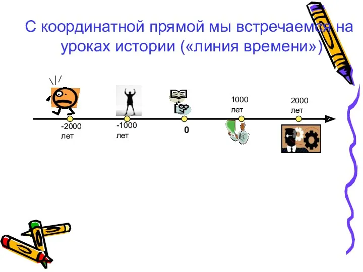 С координатной прямой мы встречаемся на уроках истории («линия времени»)