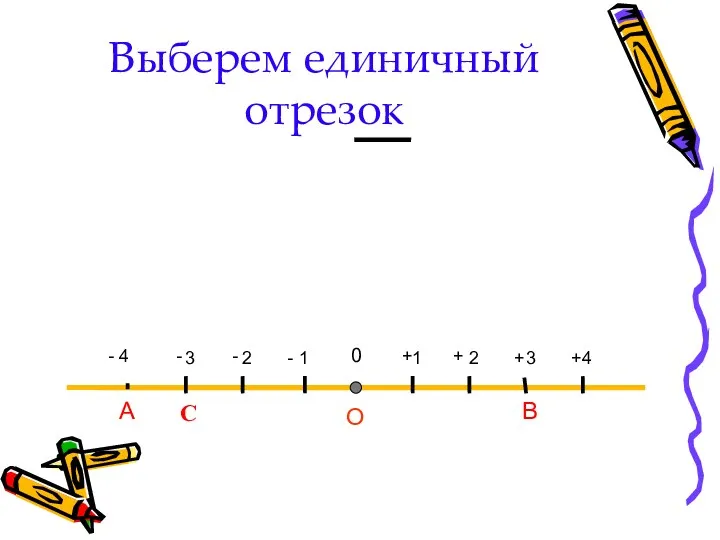 Выберем единичный отрезок А B O 1 2 3 4