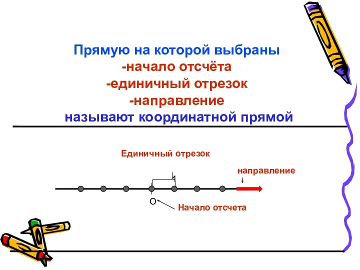 О Прямую на которой выбраны -начало отсчёта -единичный отрезок -направление