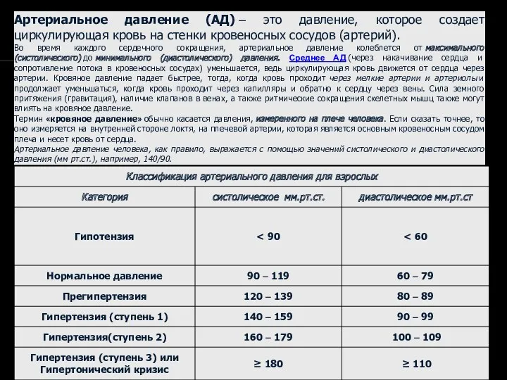 Артериальное давление (АД) – это давление, которое создает циркулирующая кровь