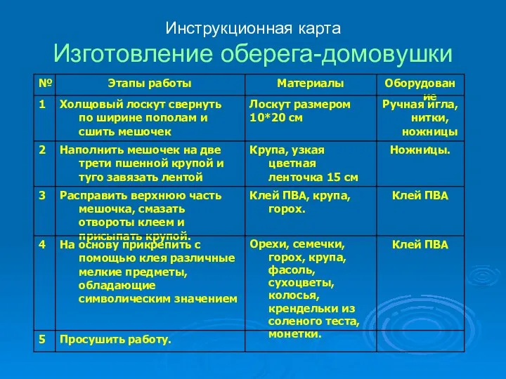 Инструкционная карта Изготовление оберега-домовушки