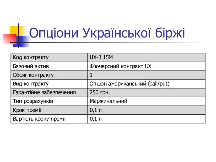 Опціони Української біржі
