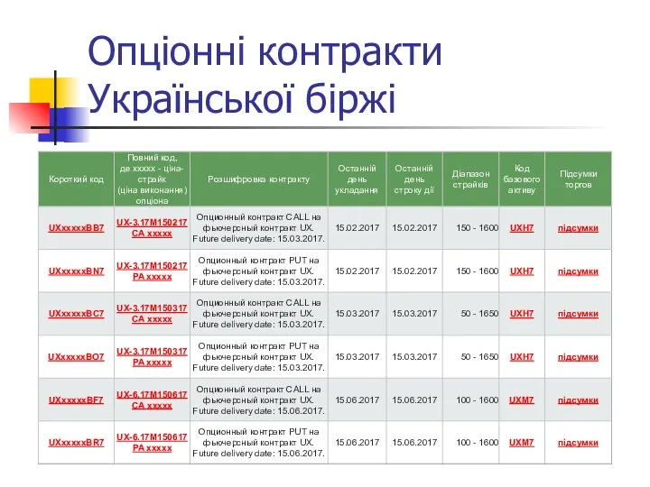 Опціонні контракти Української біржі