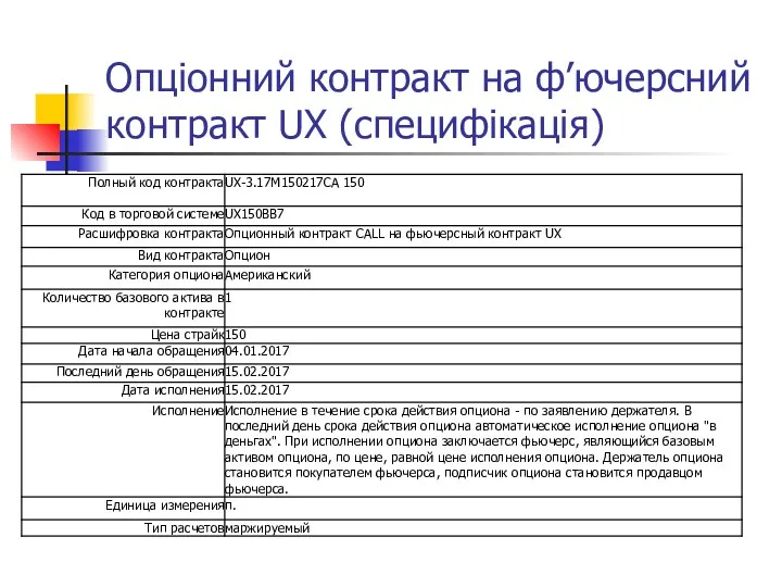 Опціонний контракт на ф’ючерсний контракт UX (специфікація)