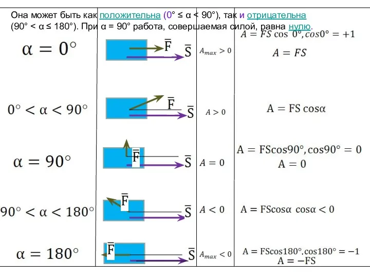 Она может быть как положительна (0° ≤ α