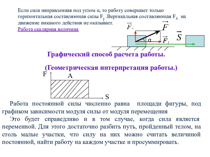 Графический способ расчета работы. Работа постоянной силы численно равна площади