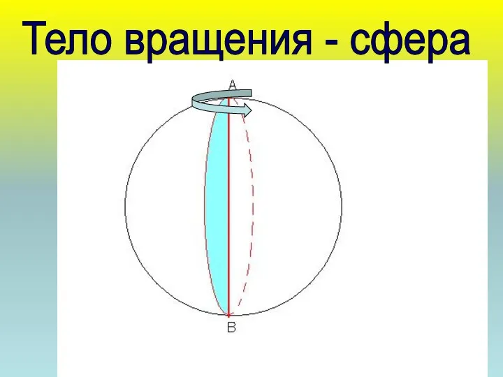 Тело вращения - сфера