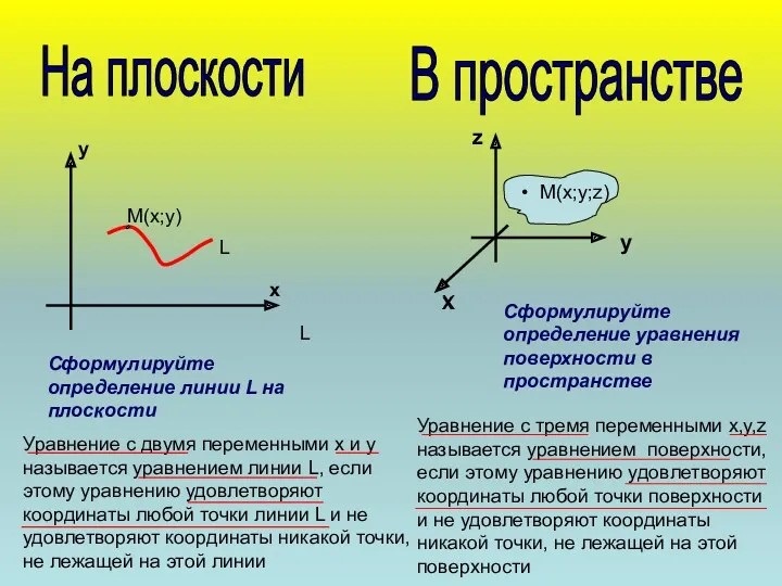 На плоскости В пространстве Уравнение с двумя переменными х и