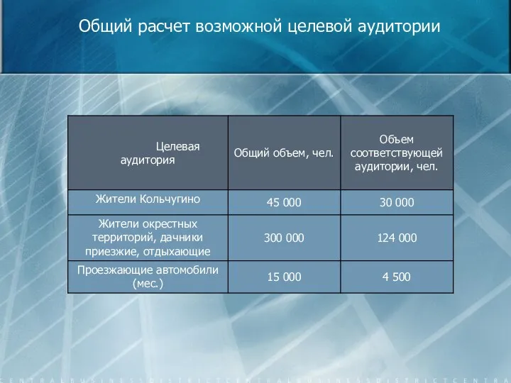 Общий расчет возможной целевой аудитории