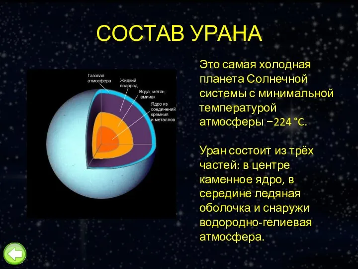 СОСТАВ УРАНА Это самая холодная планета Солнечной системы с минимальной