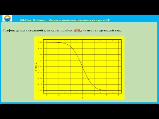 График дополнительной функции ошибок, ???(?) имеет следующий вид: БФУ им.