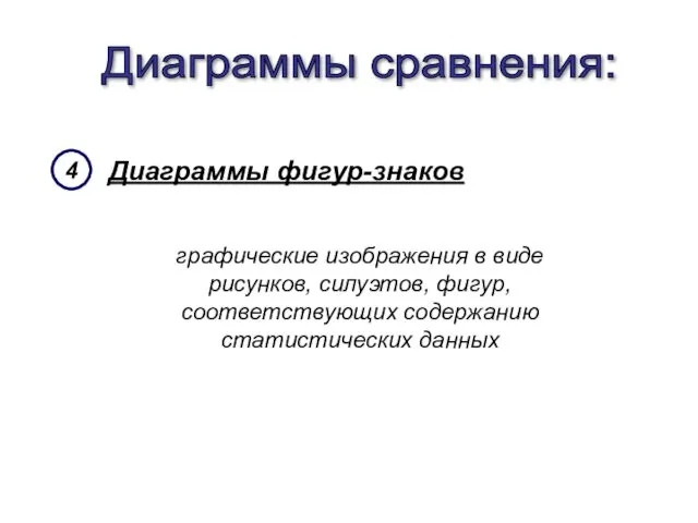 Диаграммы сравнения: Диаграммы фигур-знаков 4 графические изображения в виде рисунков, силуэтов, фигур, соответствующих содержанию статистических данных