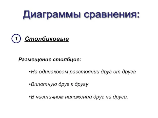 Диаграммы сравнения: Столбиковые 1 Размещение столбцов: На одинаковом расстоянии друг