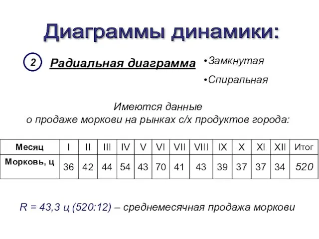 Радиальная диаграмма Диаграммы динамики: 2 Замкнутая Спиральная Имеются данные о