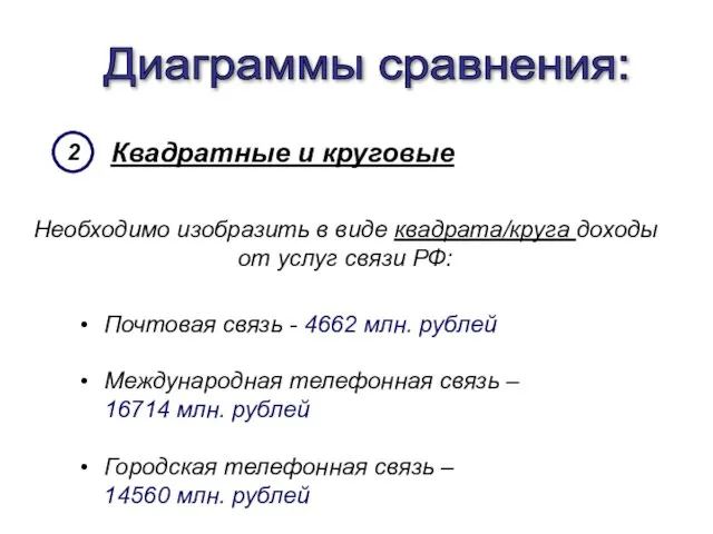 Диаграммы сравнения: Квадратные и круговые 2 Необходимо изобразить в виде