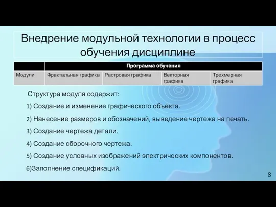 Внедрение модульной технологии в процесс обучения дисциплине Структура модуля содержит: