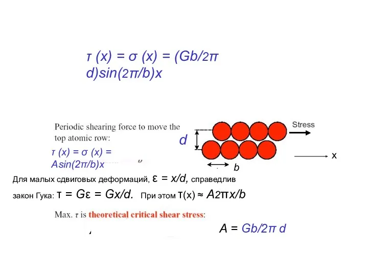 A x Для малых сдвиговых деформаций, ε = x/d, справедлив