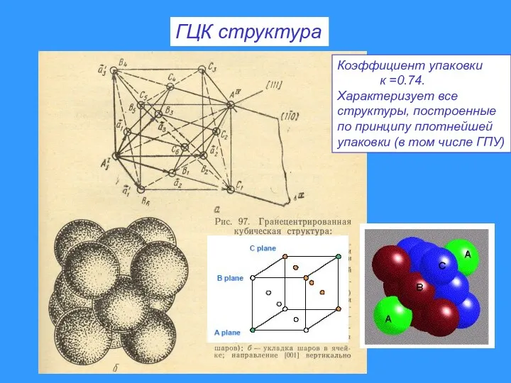 ГЦК структура Коэффициент упаковки к =0.74. Характеризует все структуры, построенные