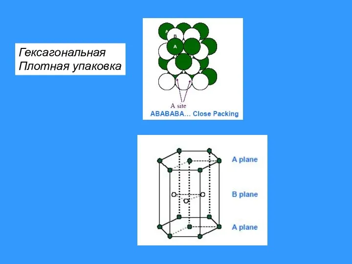 Гексагональная Плотная упаковка