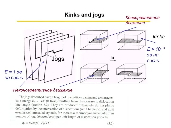 kinks Консервативное движение Неконсервативное движение Е ≈ 1 эв на