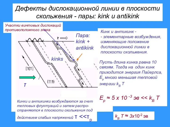 Дефекты дислокационной линии в плоскости скольжения - пары: kink и