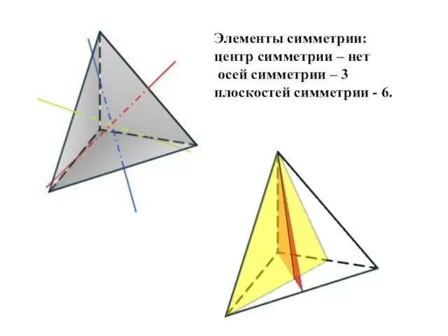 Элементы симметрии: центр симметрии – нет осей симметрии – 3 плоскостей симметрии - 6.