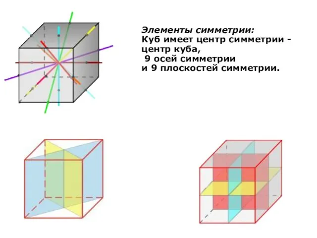 Элементы симметрии: Куб имеет центр симметрии - центр куба, 9 осей симметрии и 9 плоскостей симметрии.