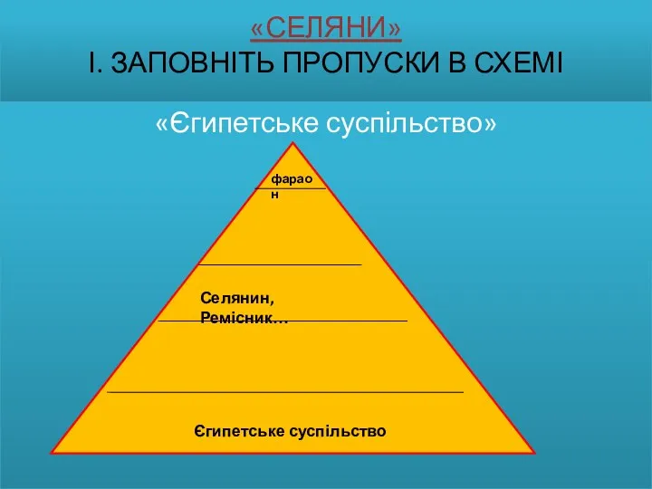 «СЕЛЯНИ» І. ЗАПОВНІТЬ ПРОПУСКИ В СХЕМІ «Єгипетське суспільство» фараон Селянин, Ремісник… Єгипетське суспільство