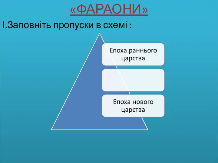 «ФАРАОНИ» І.Заповніть пропуски в схемі :