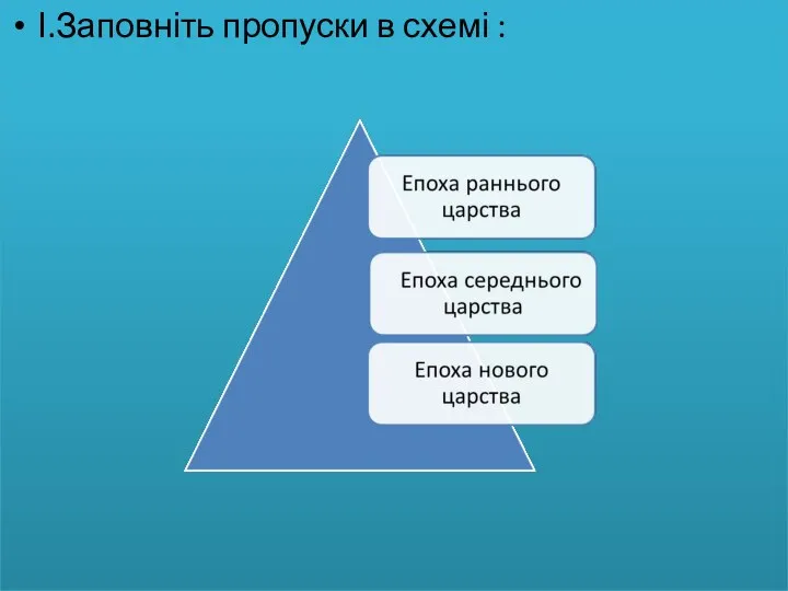 І.Заповніть пропуски в схемі :