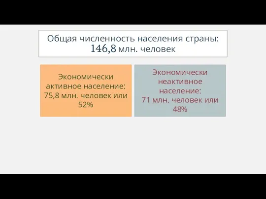 Общая численность населения страны: 146,8 млн. человек Экономически активное население: