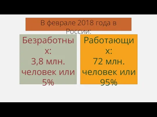 В феврале 2018 года в России: Безработных: 3,8 млн. человек